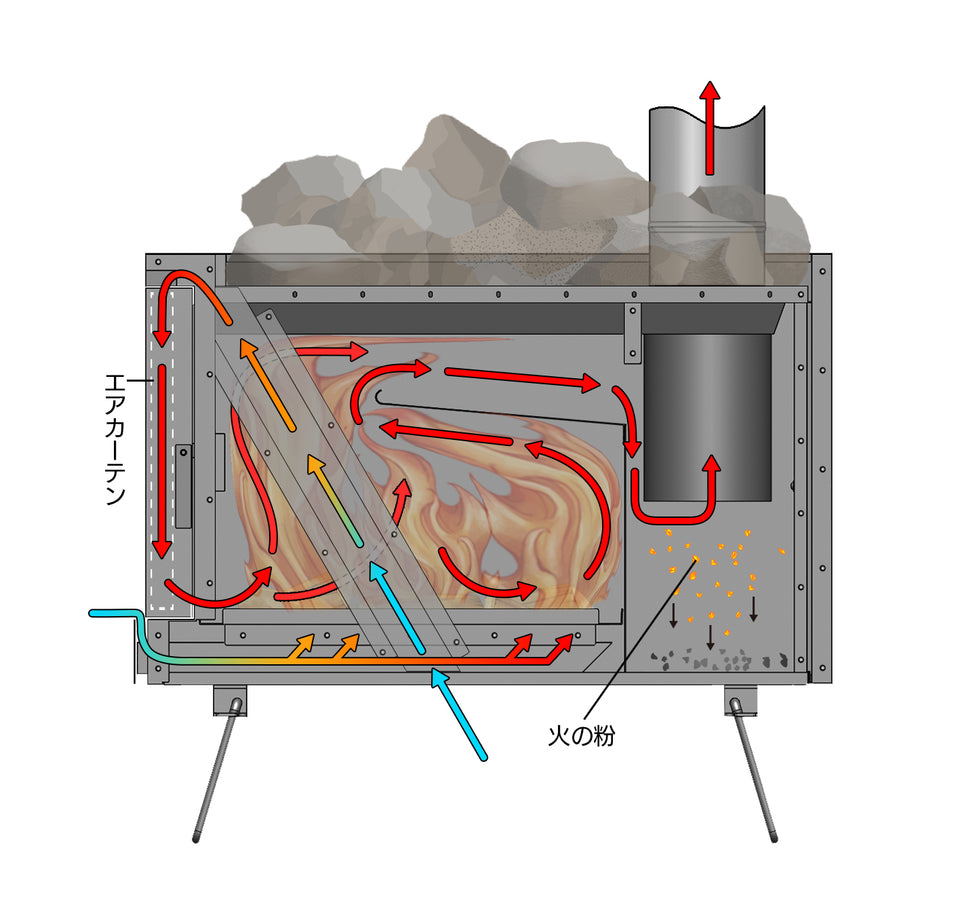 サウナストーブ