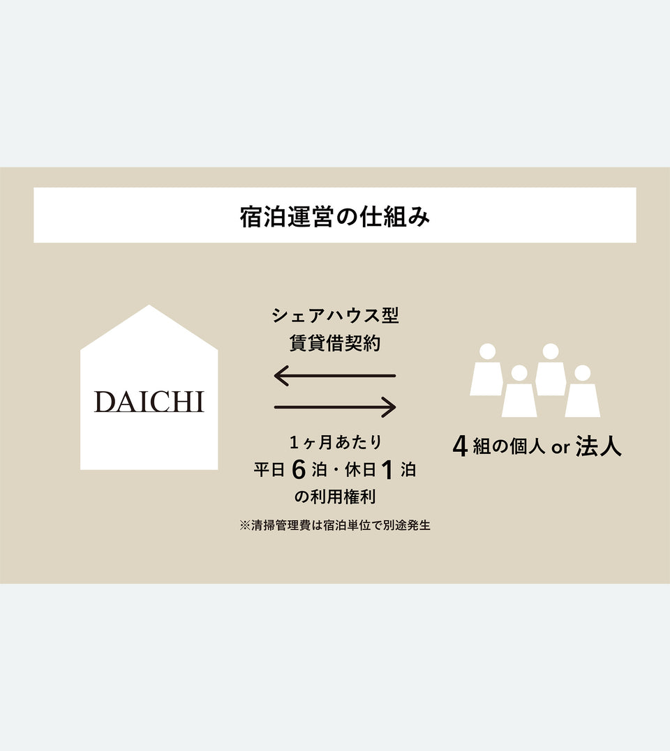 DAICHI ISUMI 内覧会募集