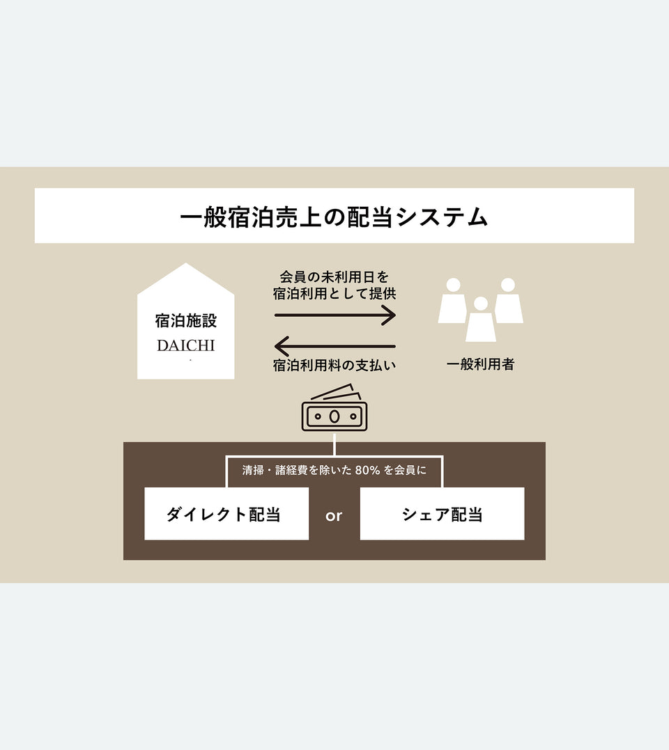 DAICHI ISUMI 内覧会募集