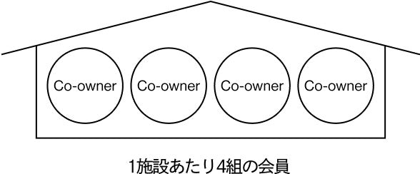 サービス内容